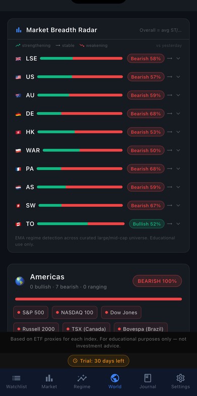 MAZE World Index screen
